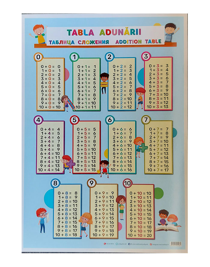 Poster-Invatam sa adunam 640x470mm